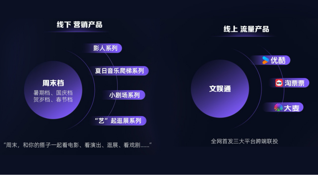 启新内容营销,优酷5大赛道拓展商业边界