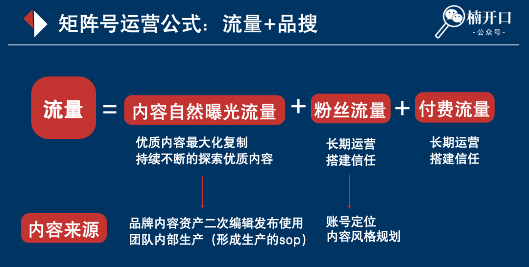 11.22-23【广州站】《小红书商家流量增长营》招募中!!