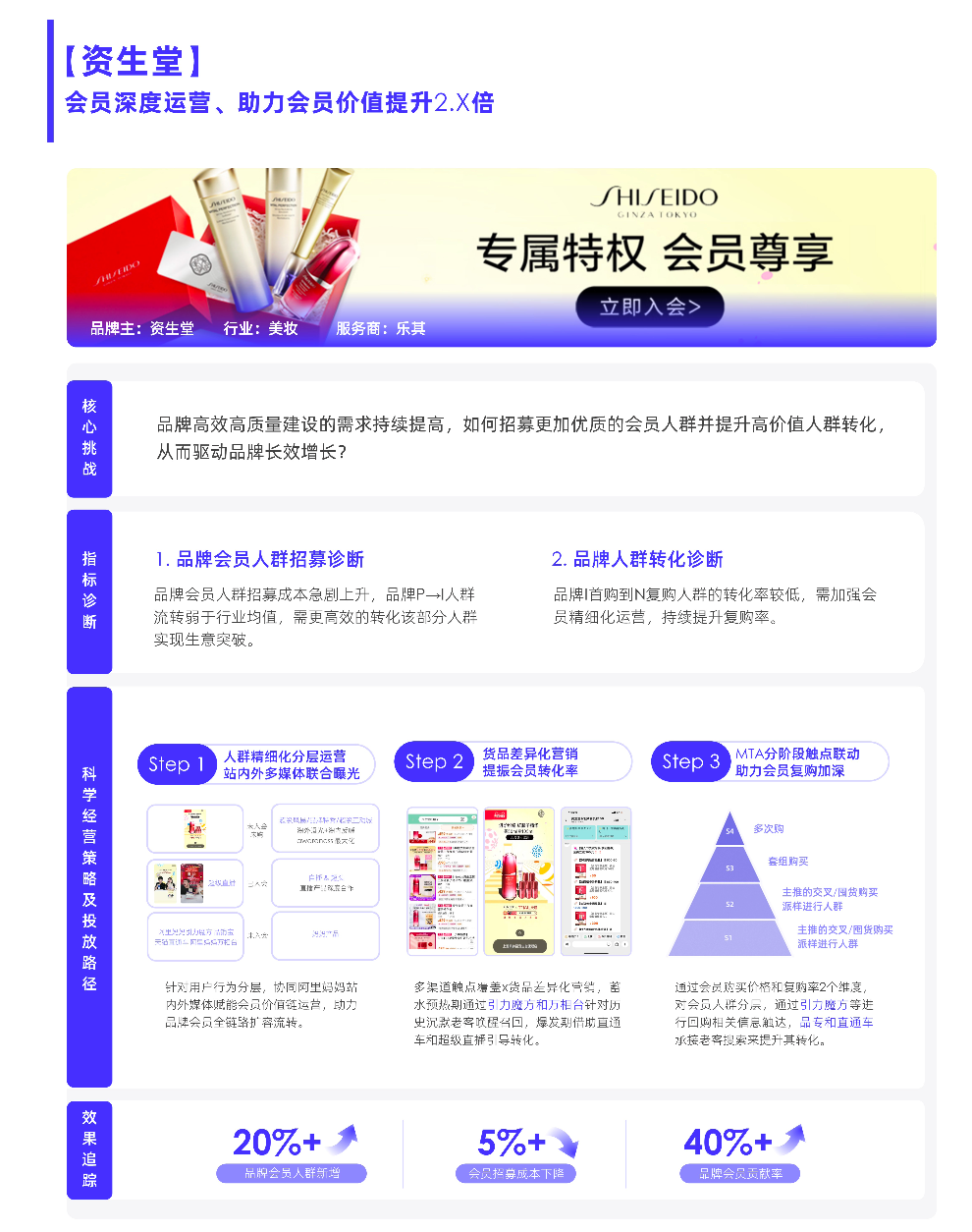 2023消费复苏，品牌如何拥抱高速增长？阿里妈妈升级了一套生意经