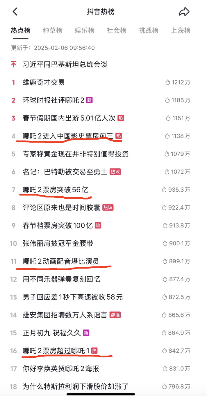 《哪吒2》影史第一：预计近百亿的票房，大火的根本原因是啥？