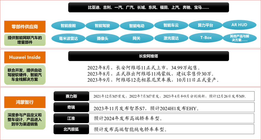 华为汽车大动作,一天杀出 4 个“新贵”