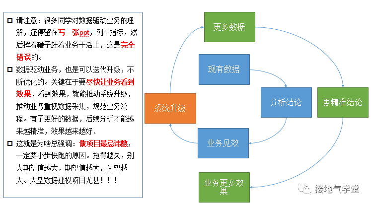 数据分析师职业发展的五大问题,一次扫清!