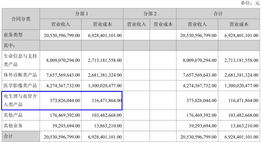 慢下来的迈瑞医疗