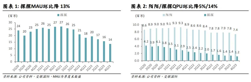 谁还记得唐岩,谁还使用陌陌?