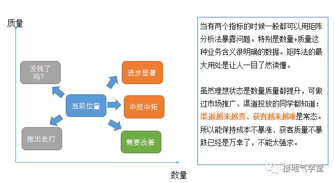 B2B行业数据分析,我手把手拆解一个案例