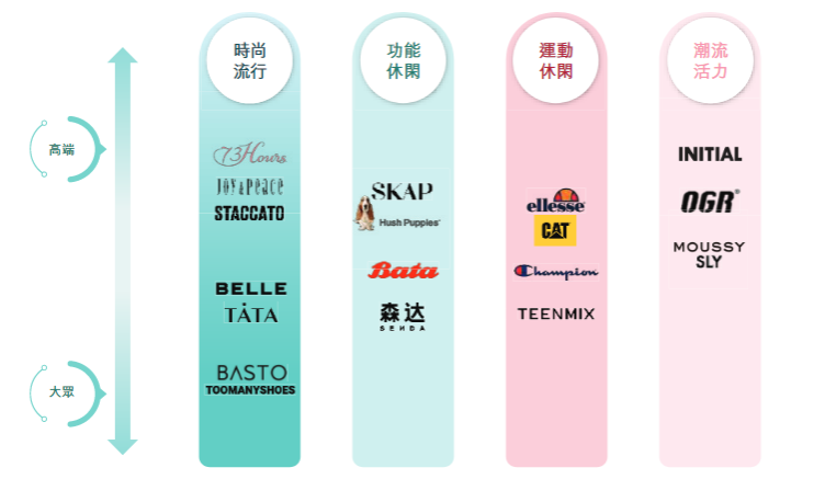 奔跑不息的鞋履行业再迎分化,百丽时尚逆势而上?