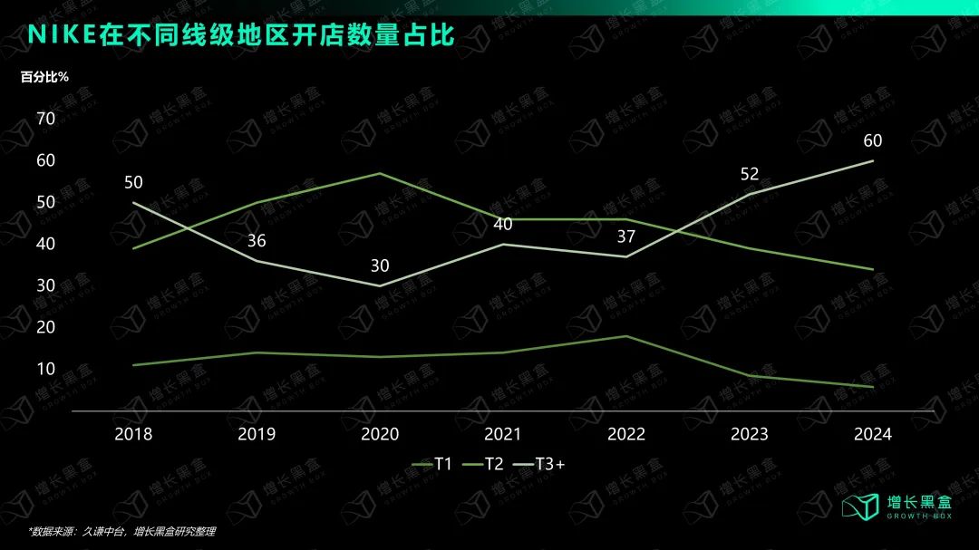 摇摆的耐克,失败的战略?