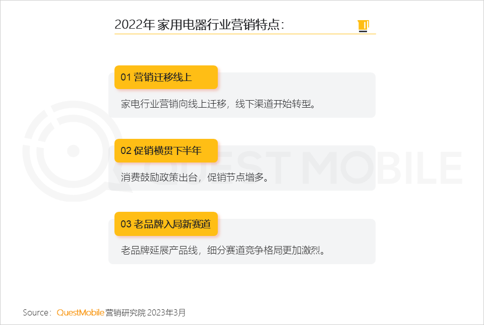QuestMobile2022中国互联网广告市场洞察：总量突破6600亿元，头部平台强化流量内转化，AIGC等技术持续搅动市场
