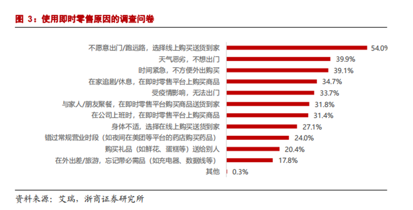 白酒碰上即时零售:忽如一夜春风来?千店万店战正酣!