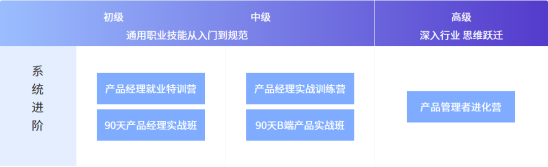 案例拆解 _ 起点学院·产品经理入门1元体验课276.png