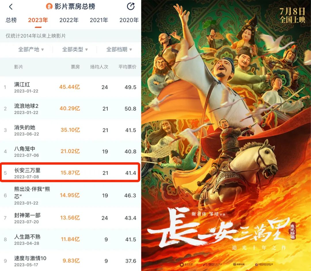 国产动画IP授权、联名赚钱吗？整体商业化情况到底如何｜雷报