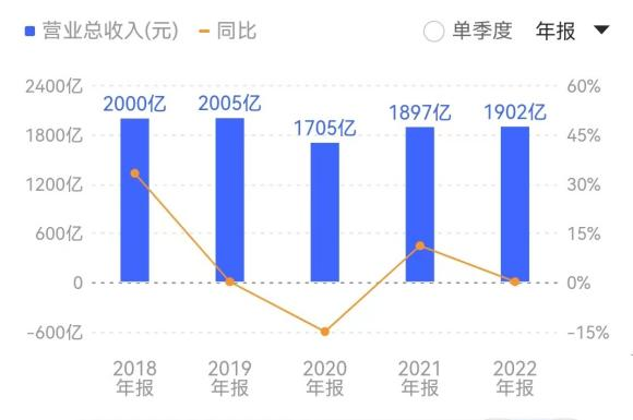 谁&ldquo;盗走&rdquo;了格力的&ldquo;6000亿梦&rdquo;