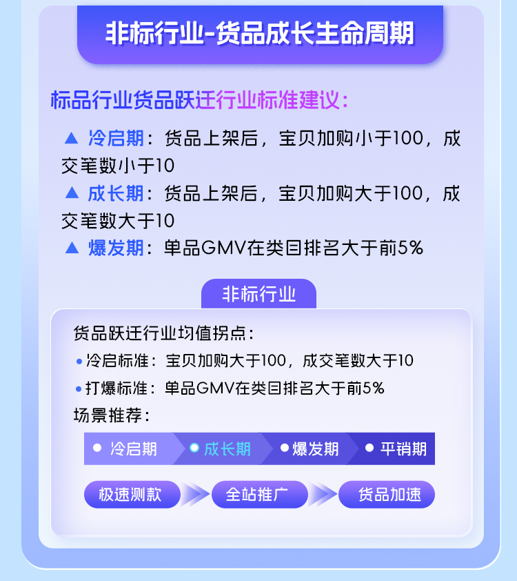电商风口再现!阿里妈妈全站推广全量升级后,释放了哪些信号?