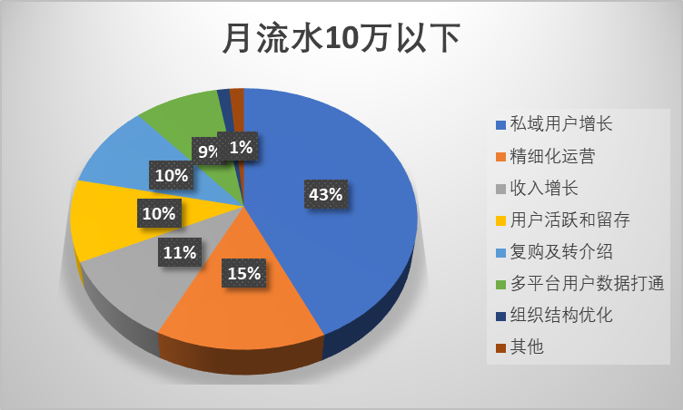 最近屡被引用的见实报告，讲了些啥？