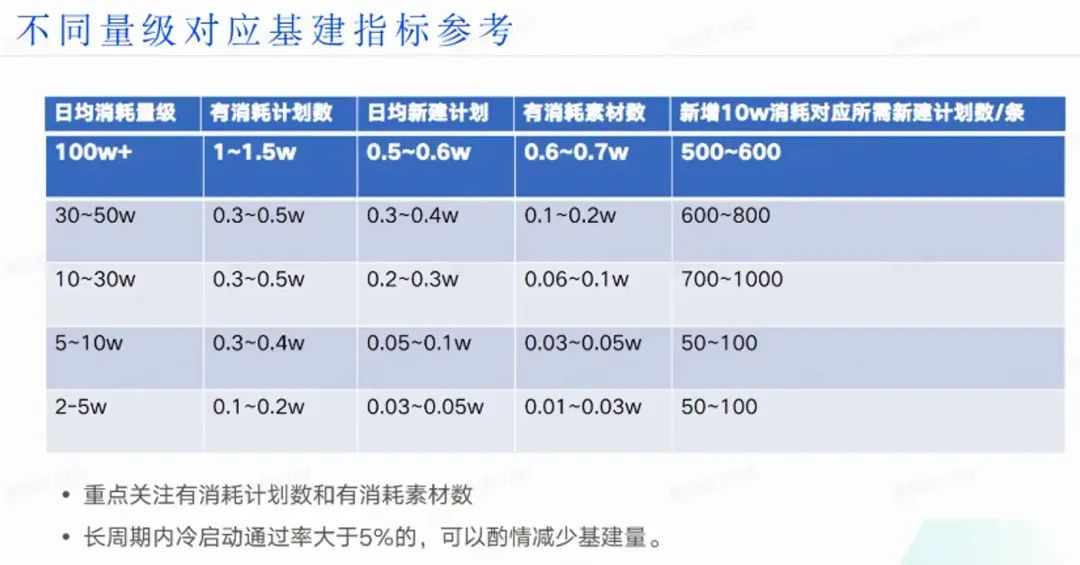 广告投放的“内卷”是如何产生的?如何破局?