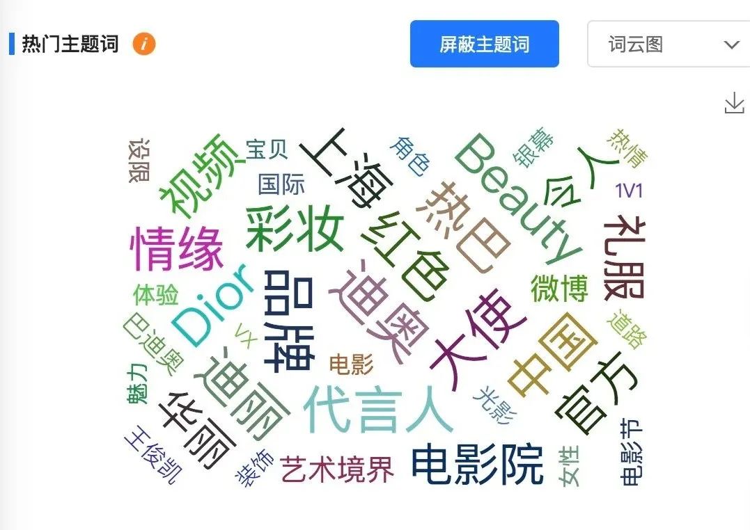&ldquo;618&rdquo;美妆品牌解读&mdash;&mdash;消费者趋于理性，国货小幅降温