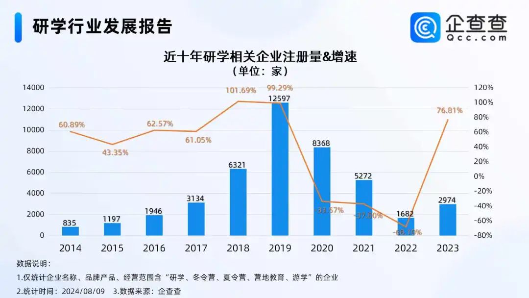 研学游爆火,但再也不想来了