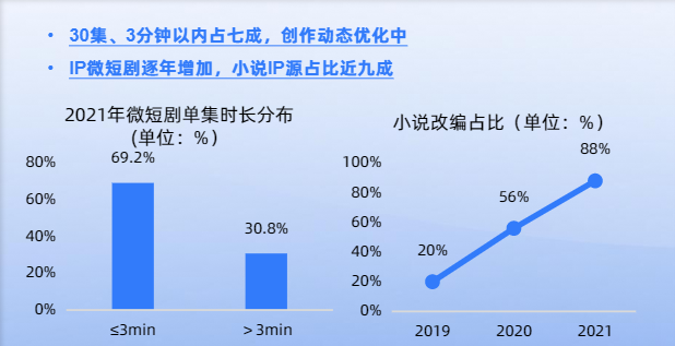 微短剧的春天里,抖音、快手各有所思