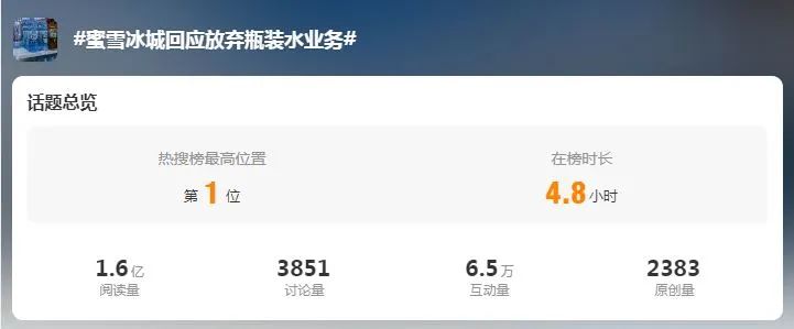 1块5的事,蜜雪冰城搞不定