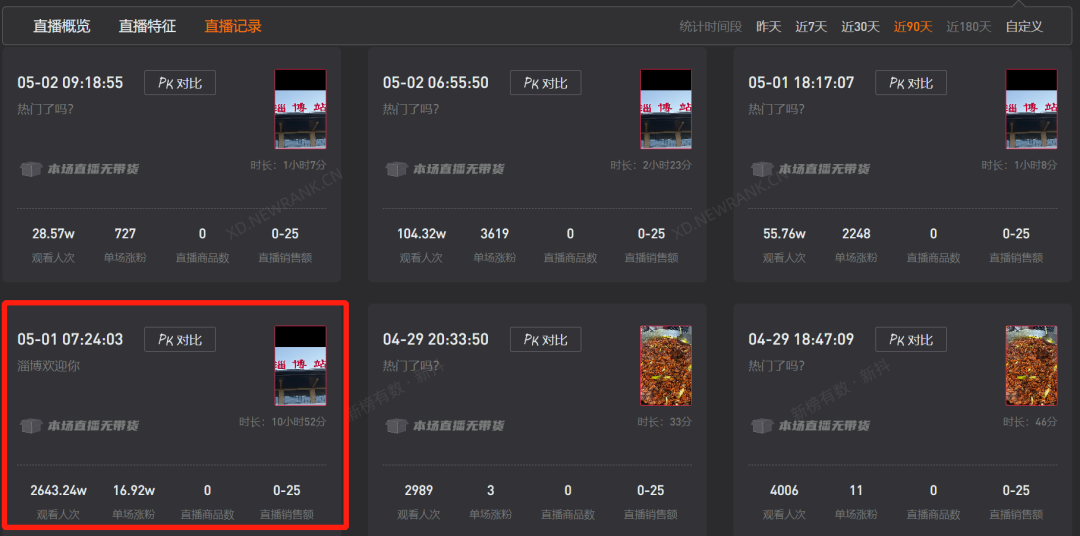 5天涨粉300万,全网都在“挖呀挖呀挖”,五一直播间人潮汹涌