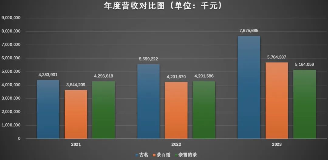 再闯港交所!古茗,这次能成功吗?