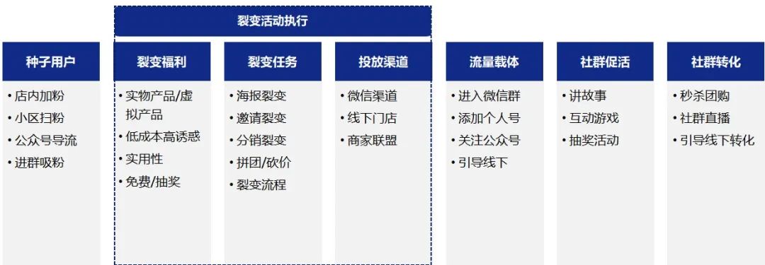 6000字拆解拼多多式增长，这5点讲透裂变