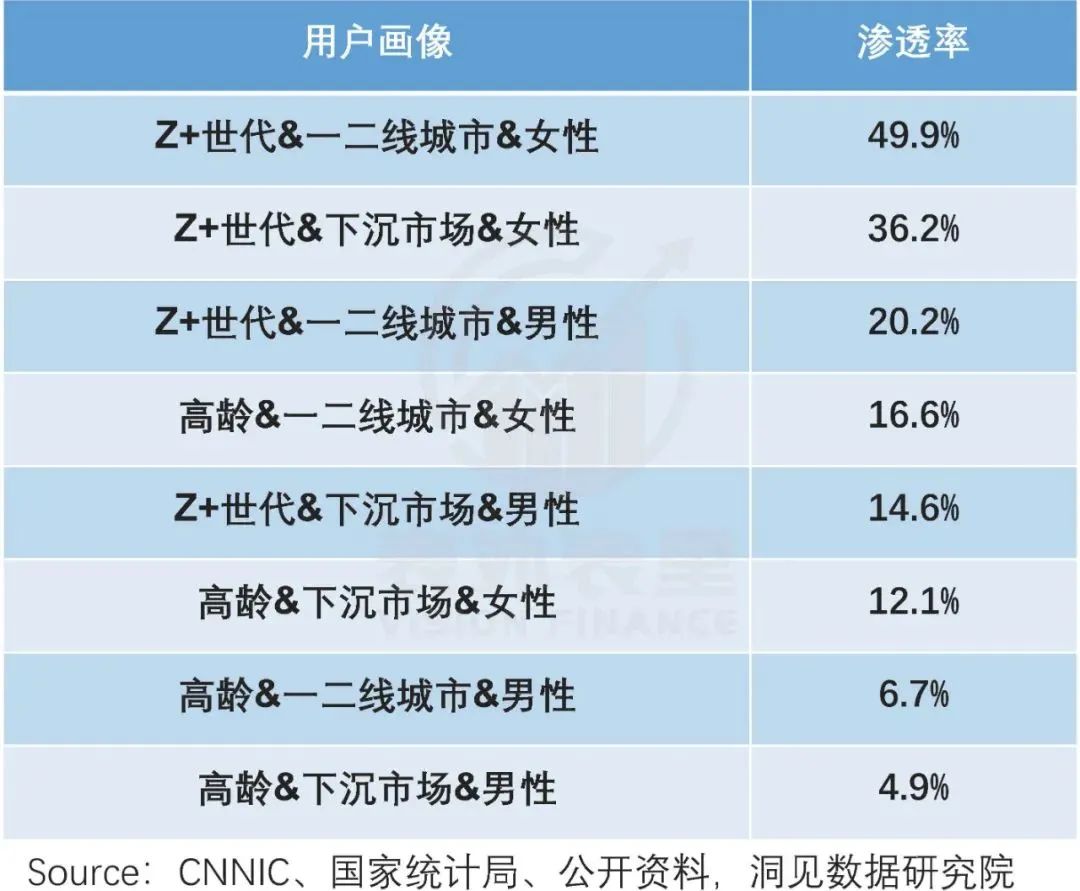 小红书，正在攻克&ldquo;男&rdquo;关