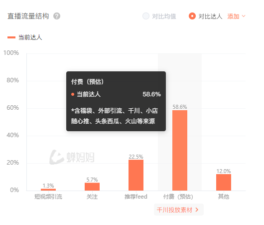 抖音日销百万+，&ldquo;美丽刑具&rdquo;凭什么翻红？