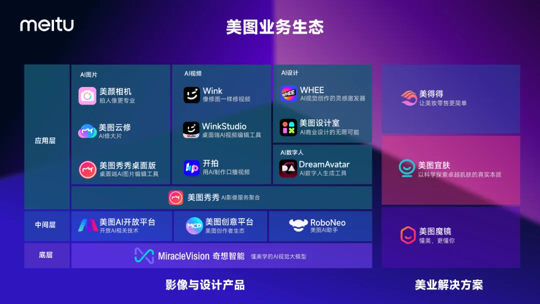 放弃&ldquo;颜值&rdquo;，15年的美图开始拼&ldquo;生产力&rdquo;