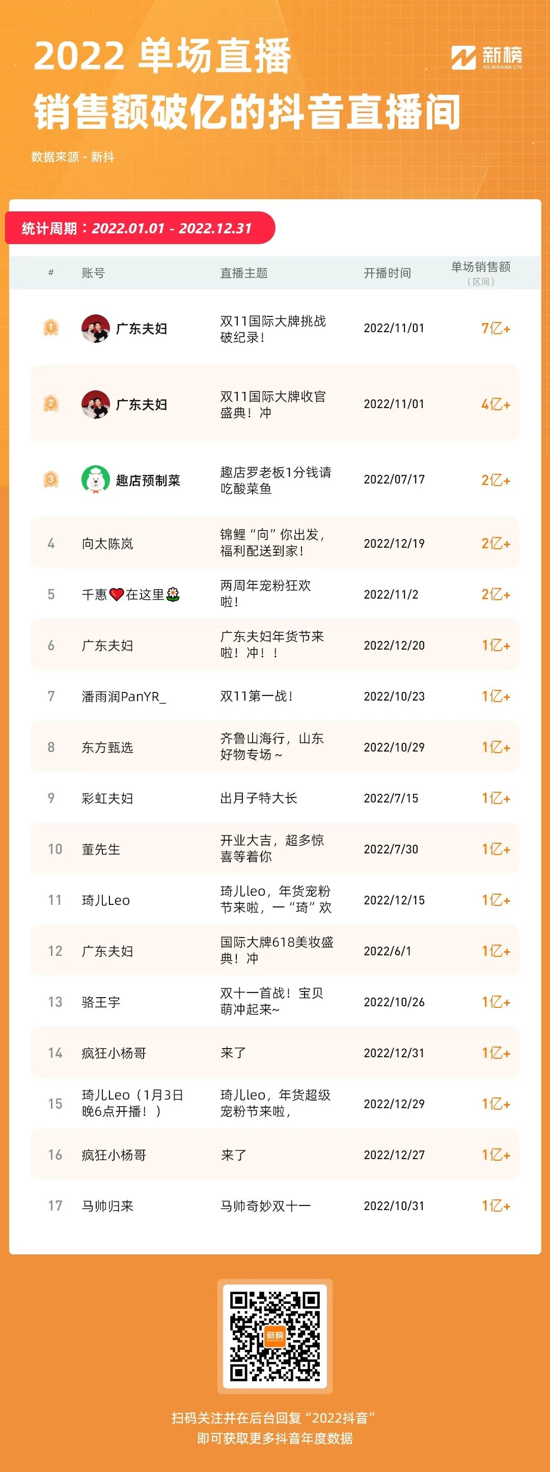 2022抖音内容观察:谁在疯狂涨粉,谁在闷声赚钱