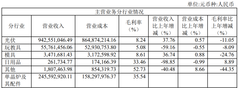 19家玩具公司一年赚15亿,泡泡玛特一家占10亿|雷报