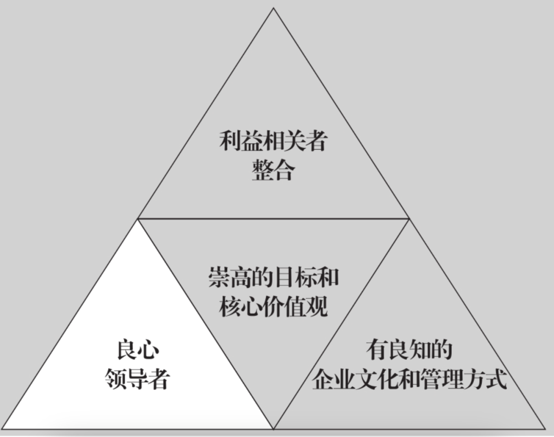 于东来的100条商业思考:培养健全的人格,成就阳光个性的生命