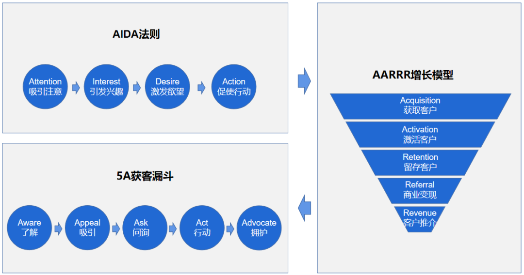 1部电视剧=270条播放上亿的短视频?