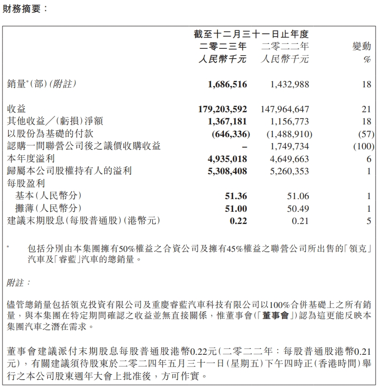 吉利纵有轻舟,书福依然难过万重山