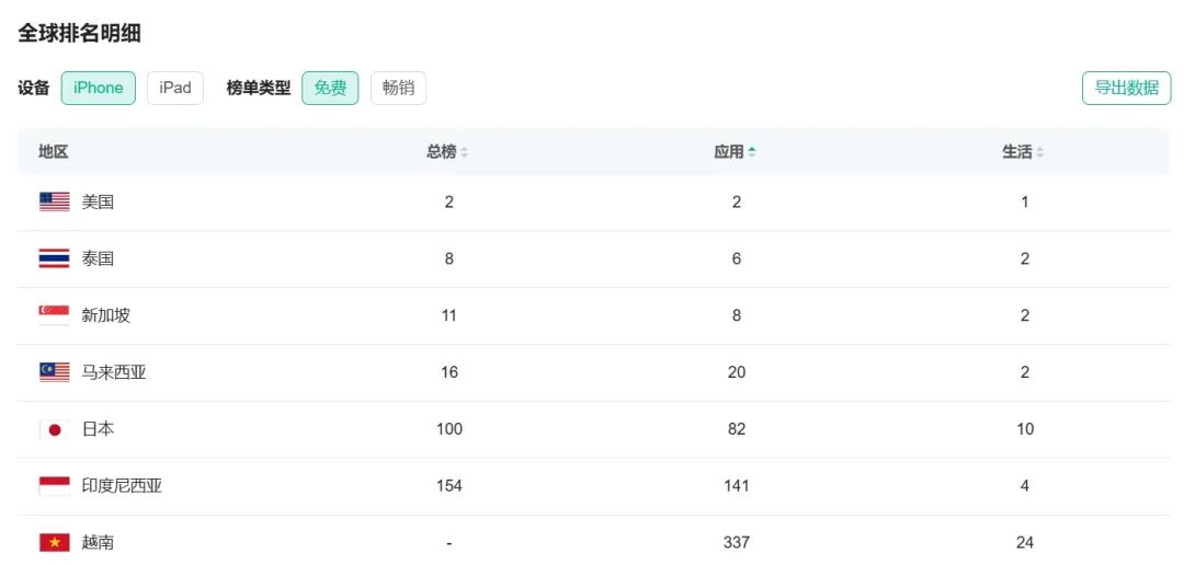 洋人涌入小红书，如何接住这波&ldquo;泼天富贵&rdquo;？