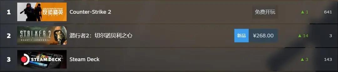 潜行者、种田、福瑞、娃娃机|罗斯基Steam市场周报(11.18-11.24)