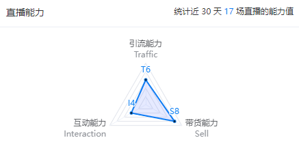 爆炸式增长!90天勇夺260万销量,创下1.3亿GMV