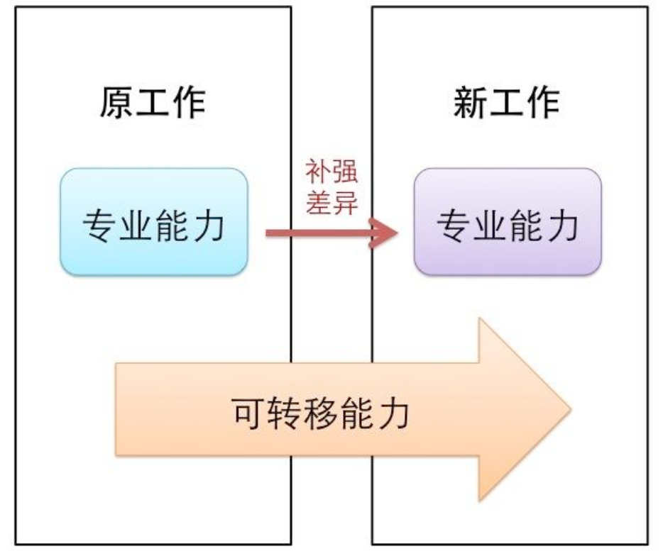 冰山模型:职业成长的认知起点——什么是冰山模型(一) 冰山模型:职业成长的认知起点——什么是冰山模型(一)
