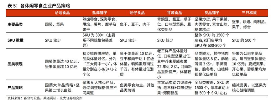 休闲零食赛道的机会点在哪里?