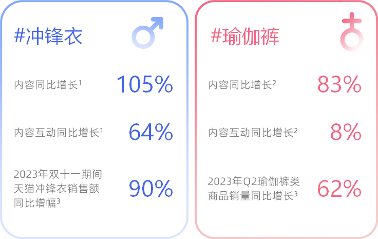 人化养宠、简法生活,2024年的消费者们有何变化?| 2024消费趋势报告