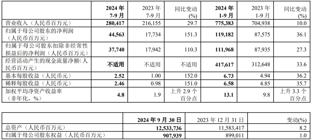 重新理解“万亿平安”,值得一场深层价值重估