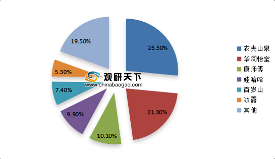 &ldquo;怡宝&rdquo;母公司华润饮料递表港股IPO