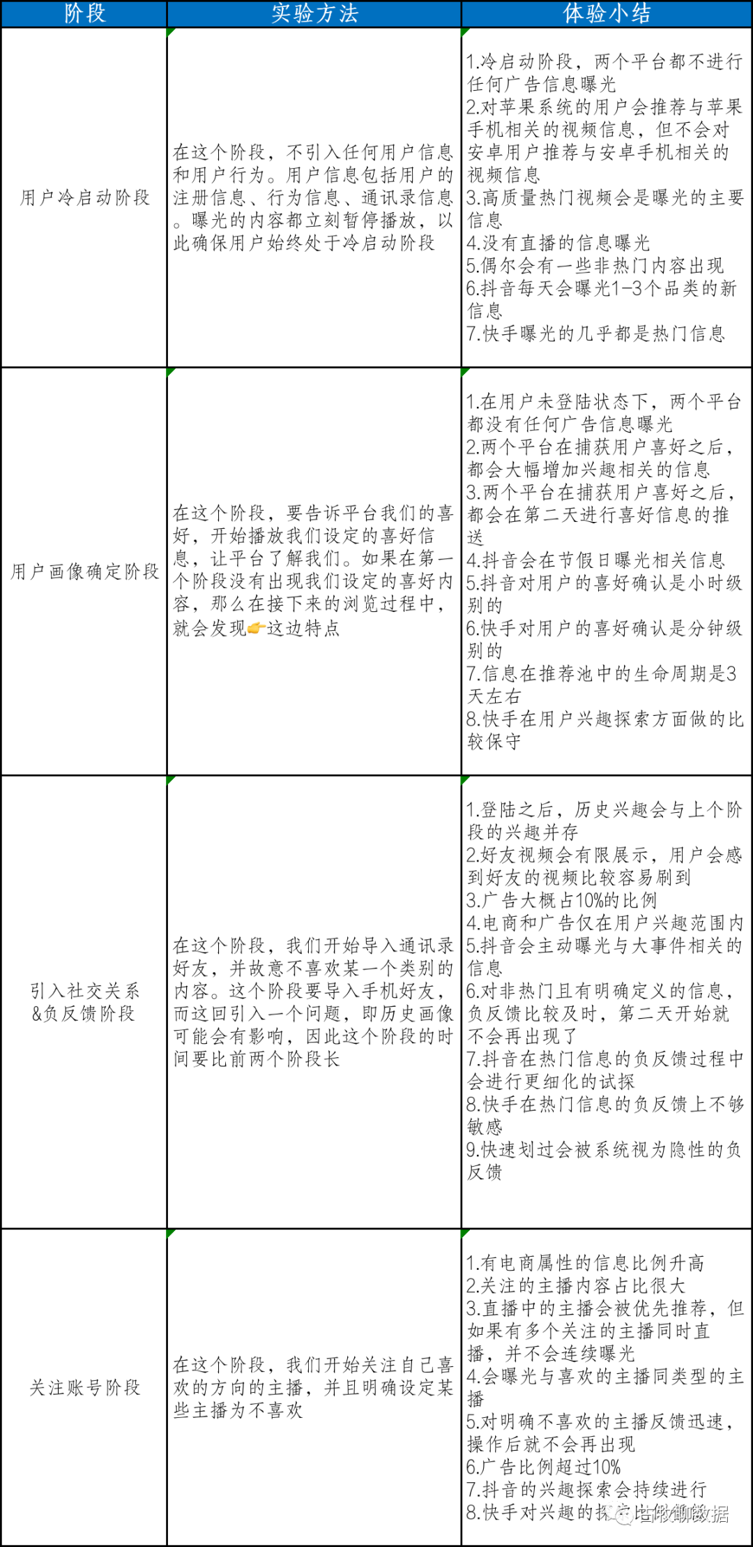 在这14个应用场景,数据如何产品化发挥价值?(附数据产品新书书评)