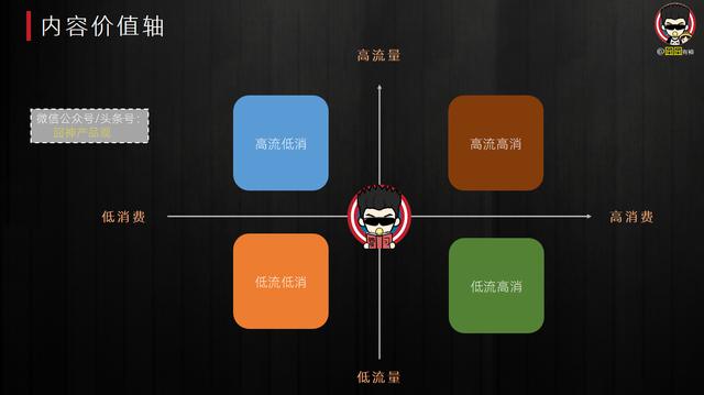 看内容是用户需求的表达，“流量与消费”重整内容生产思维