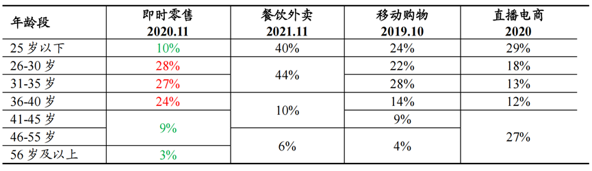 抖音跨入即时零售,千店万商该如何拥抱新风口?