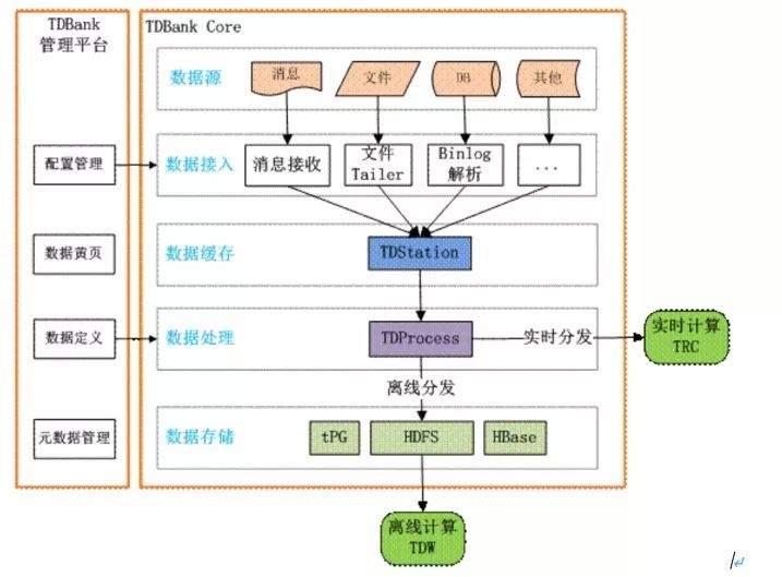 构建企业数据运营体系，究竟要做些什么？（干货长文，可收藏）