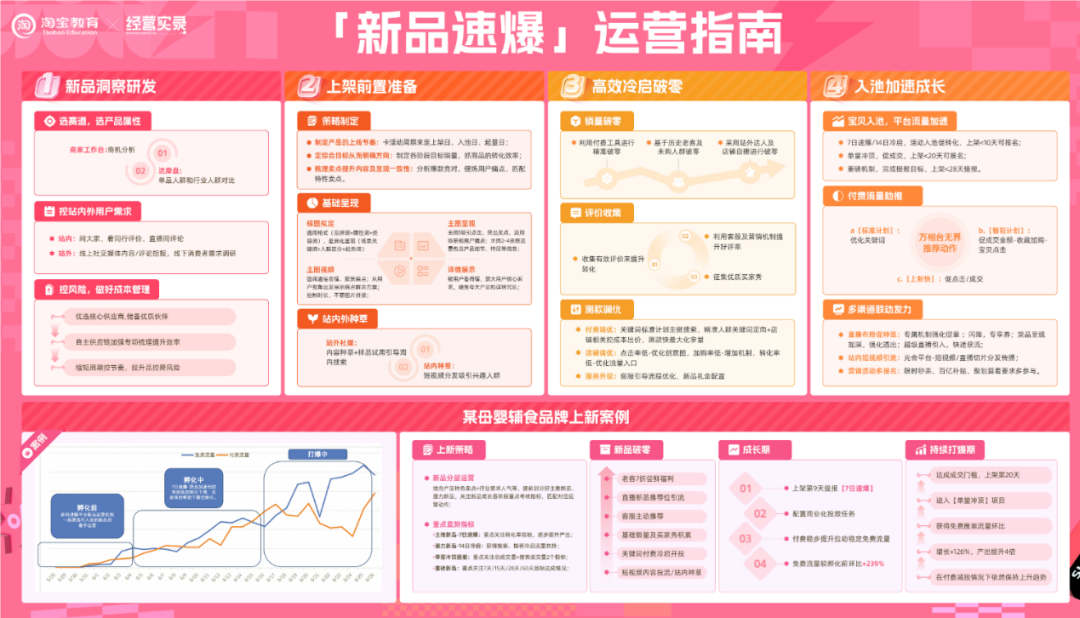 从这场商家直播中,我看到一个更成熟的双11
