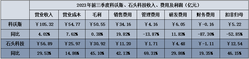 科沃斯VS石头科技:扫地机器人的“通缩战争”