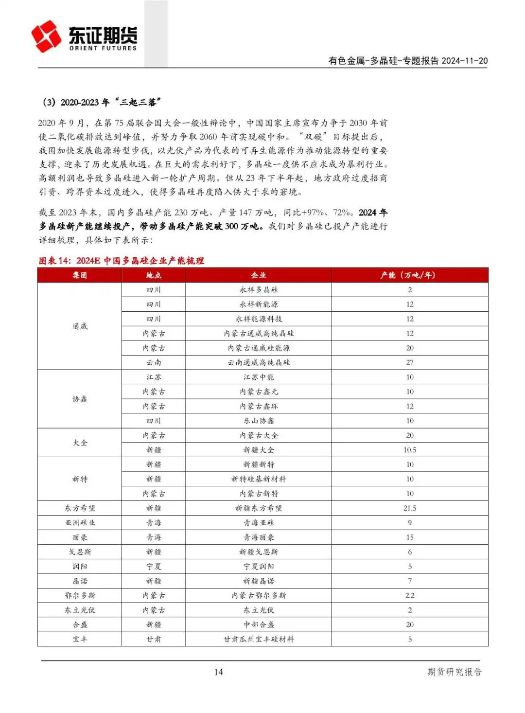 产能过剩!一文读懂晶硅光伏产业链供需关系