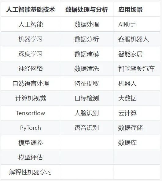 如何用chatGPT快速了解一个行业?
